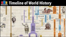 Timeline of World History | Major Time Periods & Ages - YouTube