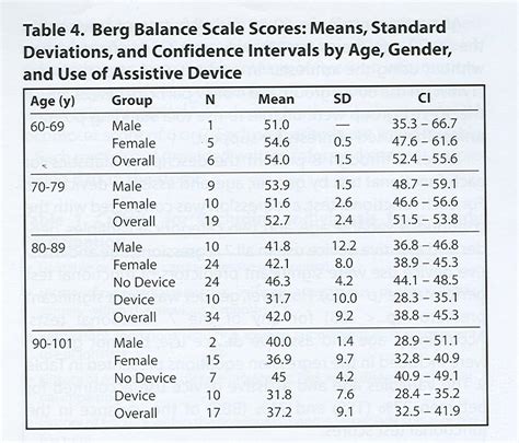 Description 14 Item Scale Designed To Measure Balance Of