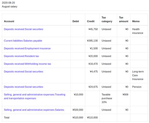 How To Journalize Salaries Cagamee