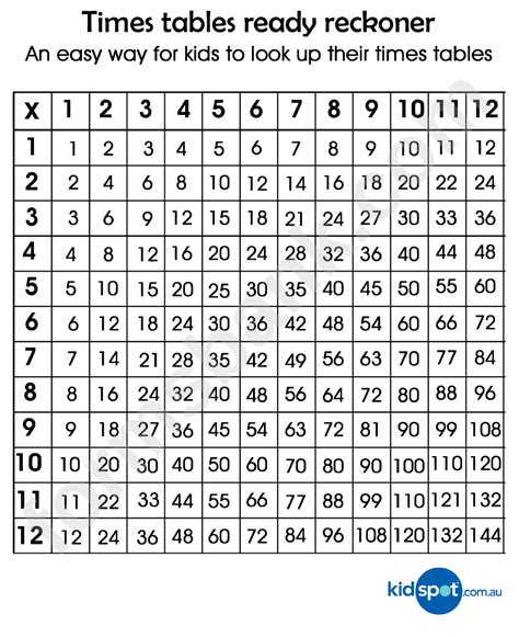 Blank Multiplication Table 12x12 Printable
