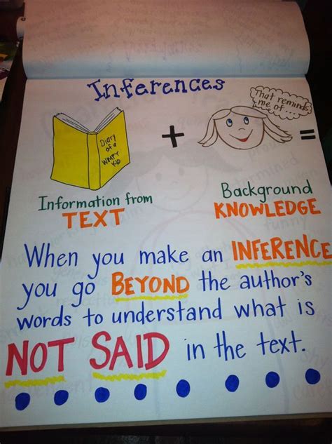 Inferences Anchor Chart Inference Anchor Chart Reading Anchor Charts Hot Sex Picture