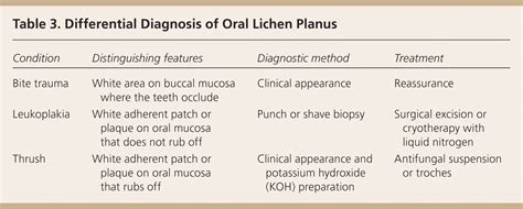 diagnosis and treatment of lichen planus aafp