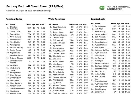 Updated Fantasy Rankings 2022 Top 200 Cheat Sheet For Standard