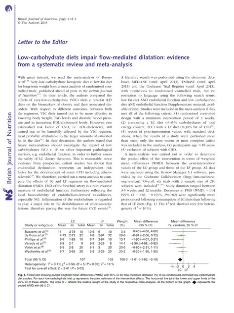 Pdf Low Carbohydrate Diets Impair Flow Mediated Dilatation Evidence
