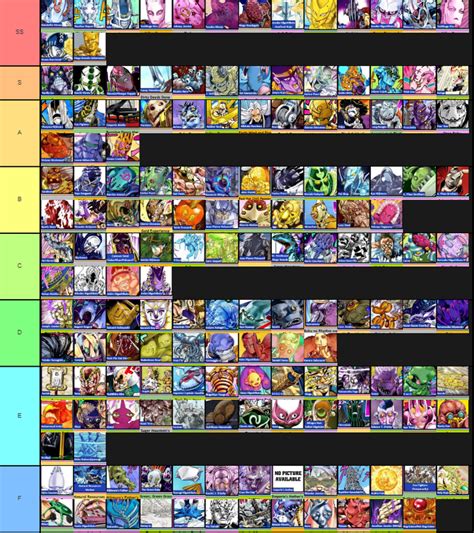Stand Tier List Based On Only How Much I Personally Enjoyed The Hot Sex Picture