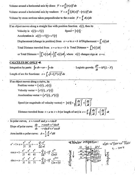 New Math Formulas Calculus Tips Math Edu