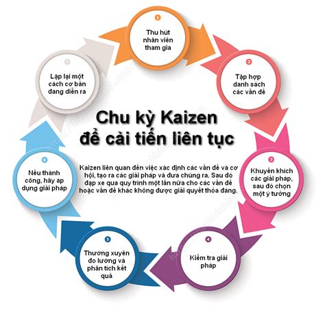 Kaizen là gì 10 Nguyên tắc Kaizen giúp bạn định hướng thành công