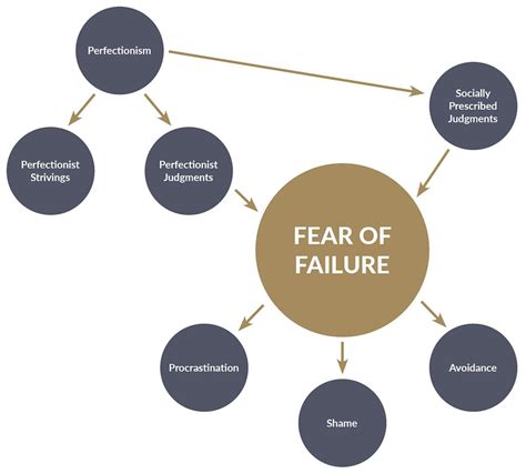 How To Overcome Fear Of Failure Your Ultimate Guide
