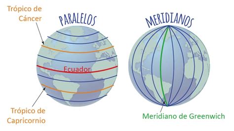 Cu L Es La Diferencia Entre Paralelos Meridianos Latitud Y Longitud