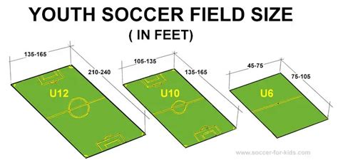 Soccer Field Dimensions In Yards