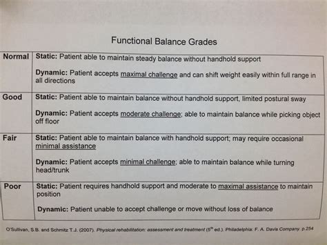 Functional Balance Grades Occupational Therapy Occupational Therapy