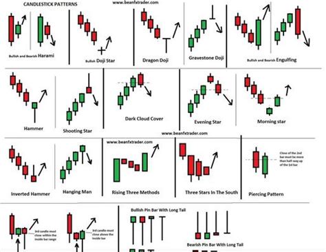 Technical Analysis Patterns Cheat Sheet For 2021 Chart Patterns Stock Options Trading Online