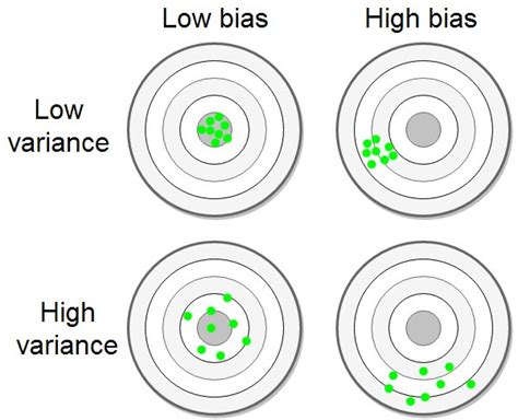 What Is The Difference Between Precision Specificity And Accuracy Quora