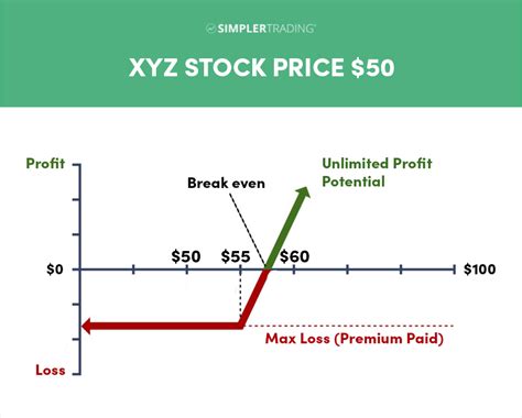 The Importance Of Strike Prices In Options Trading