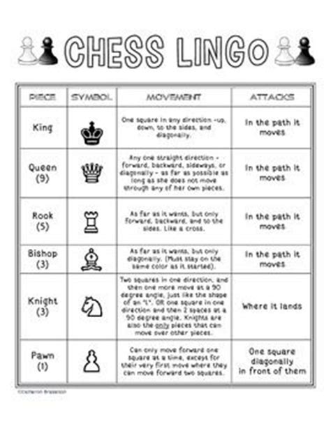 After learning the basic rules and playing practice games, you'll be able to challenge other players and win! Chess Help Sheet | How to play chess, Chess, Chess puzzles