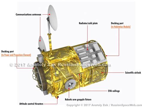 Anatoly Zak On Twitter 1st Peek At Early Concept Of The Esprit Module