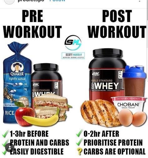 Pre Workout vs Post Workout Meals | Pre workout food, Post workout nutrition, Post workout food