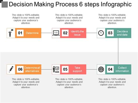 Decisions need to be capable of being implemented, whether on a personal or organisational level. Decision Making Process 6 Steps Infographic | PowerPoint ...