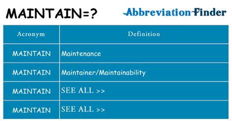 What Does Maintain Mean Maintain Definitions Abbreviation Finder