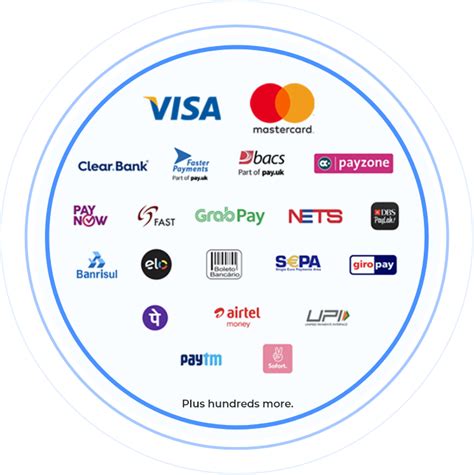 Accept major debit/credit cards and other popular accept payments from leading debit/credit card brands, including visa, mastercard and. WIX Payment Processing Plugin - Rapyd