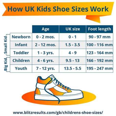 Toddler Shoe Size Chart By Age Eu Galandrina