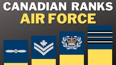 Canadian Air Force Ranks Explained Youtube