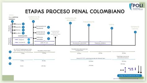 Etapas Del Proceso Penal Colombiano