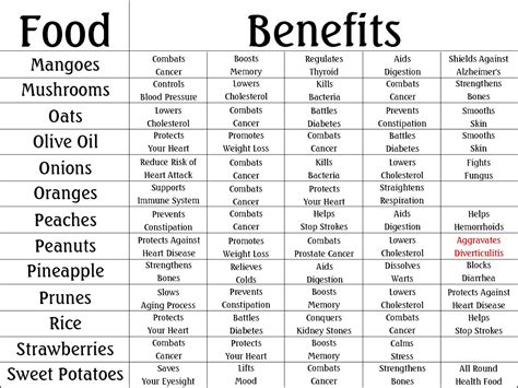 8 Best Images Of Printable Food Charts For Adults Healthy Eating