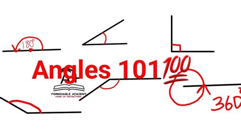 Angles 101 Master The 6 Basic Types Of Angles In 3 Minutes Youtube
