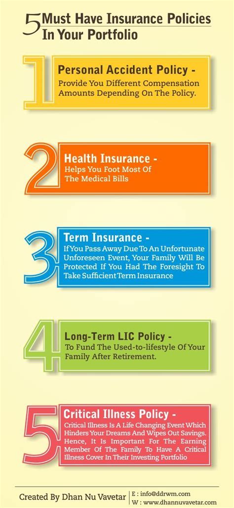 However, only a few people are aware of its presence. Health Insurance Terms To Know