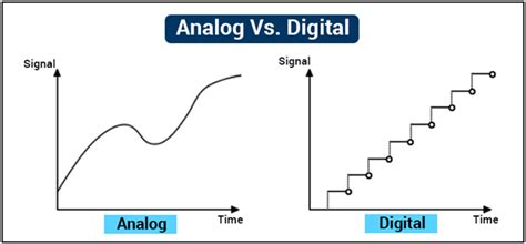 Difference Between Analog And Digital Signal Analog Signals Digital