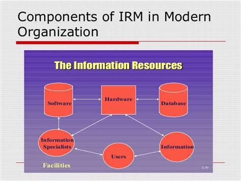 Information Resources Management Irm Cyberhoot