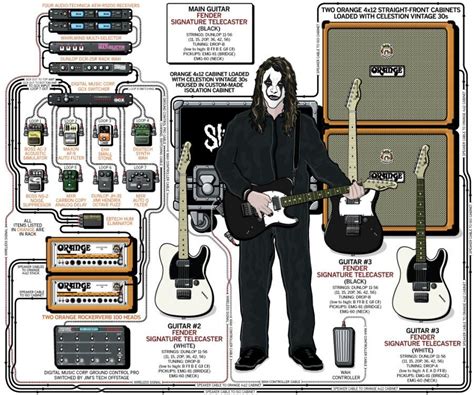 Jim Root Amp Settings For Slipknot And Stone Sour Guitar Chalk Guitar Rig Guitar Gear Guitar