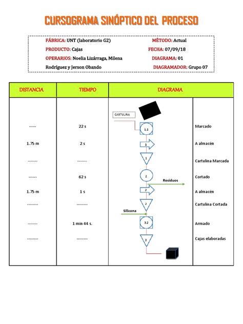 Cursograma Sinóptico Del Proceso Pdf Naturaleza