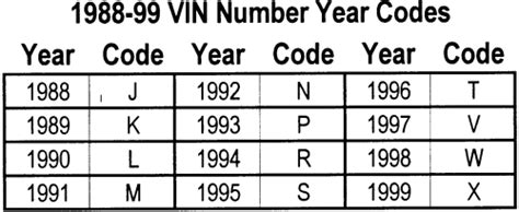 Repair Guides Vehicle Identification Number Vin Vehicle