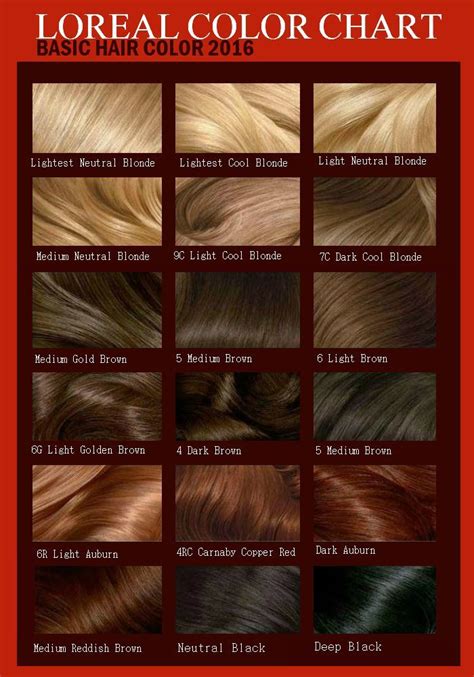 L Oreal Chart Hair Color