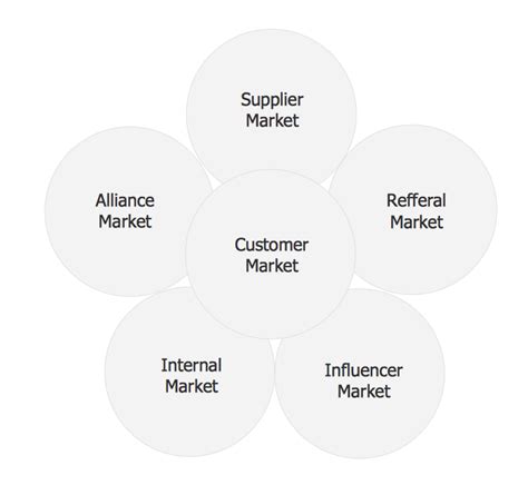 13 Sample Flow Chart Template Sampletemplatess Sampletemplatess