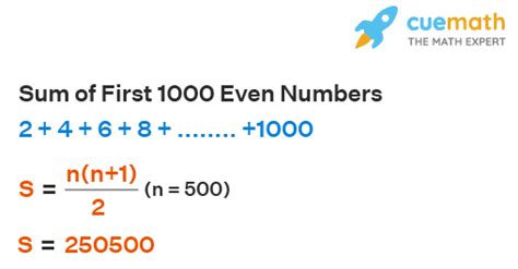 Even Numbers 1 To 1000 Chart Formulas Examples