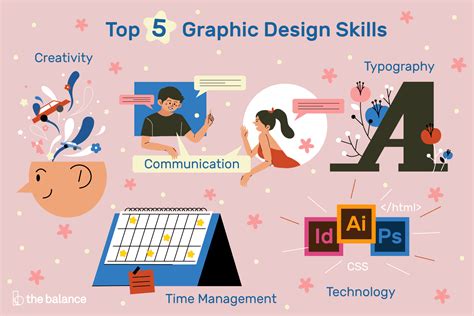 Important Job Skills For Graphic Designers