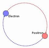 Hydrogen Atom Reduced Mass Images