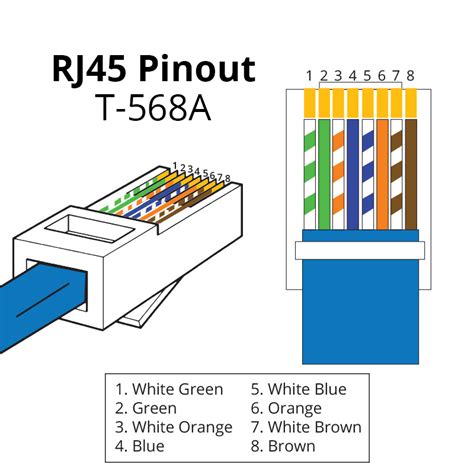 Rj Pinout Wiring Diagrams For Networking Bd Fix