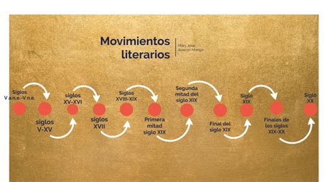 Linea Del Tiempo De Movimientos Literarios By Mary Jose Alarcón
