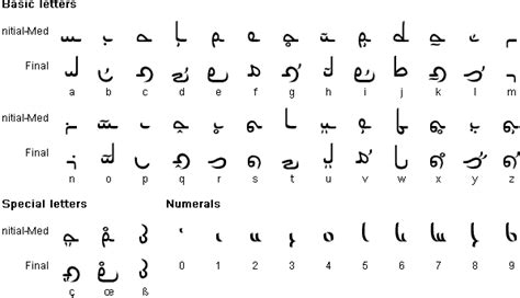 Translation is the process of transferring information from one language to another while trying to preserve as much information as possible. Tciaar alphabet