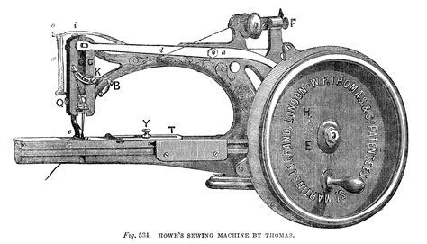 Inventions Of The 19th Century