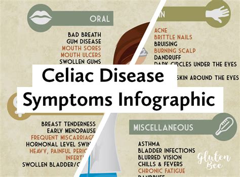 Celiac Disease Symptoms A Free Infographic 52 Off