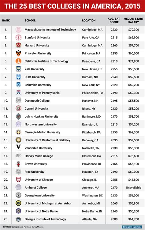 Colleges And Universities In Usa Artofit