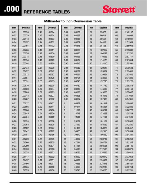 Conversion Chart Mm To Inches Printable Printable Word Searches
