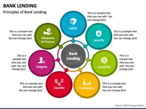 Bank Lending Powerpoint Template Ppt Slides