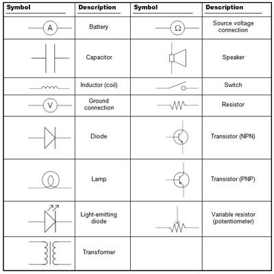 Wiring Diagram Symbols Wiring Digital And Schematic