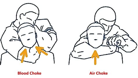 Comparing Air Choke Vs Blood Choke Safer Easier And How To Unflinched